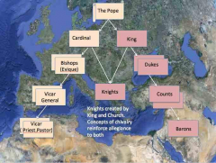 knights-centralised