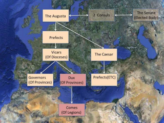 Roman Administration/109/power shift/1733