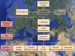 Roman Administration/109/separation/1735