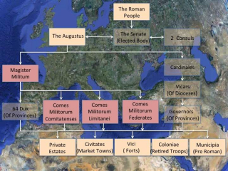 Roman Administration/109/ the comes/1736