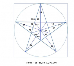 pentacle-angles