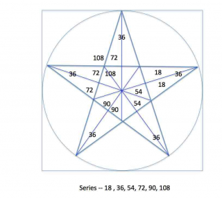 pentacle-angles