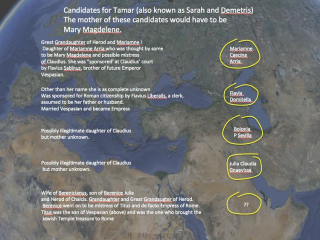 candidates