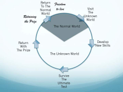 167/Hero's Journey/Return/1586