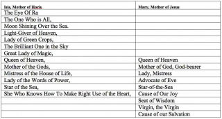 J, M and J /13 /in-the-name-of-mary/62
