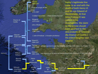 The origin of the Tudor Claim