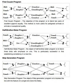 line-breeding