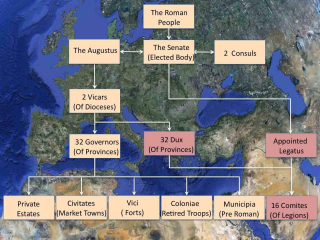 Roman administration