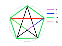 fibonacci-pentacle