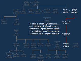 margaret-beaufort