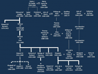 the-rightful-succession