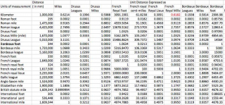 distance-table