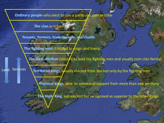 A clash of cultures-Gaelic System