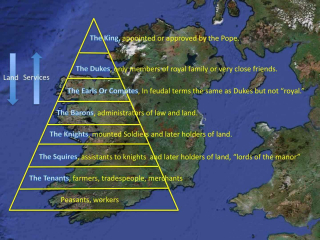 A clash of cultures-Feudal System