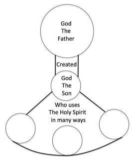 arianism_0