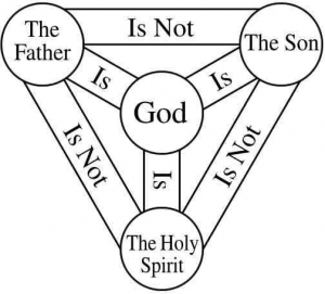 trinitarianism