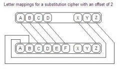 substitution_cipher_mappings