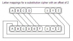 substitution_cipher_mappings