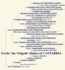 Favilo of Cantabria