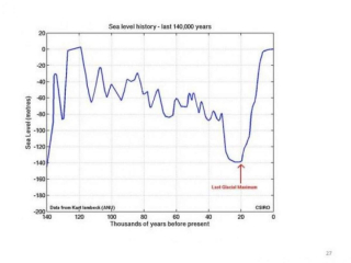 Low Sea Levels