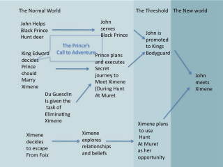 The Prince's call to adventure