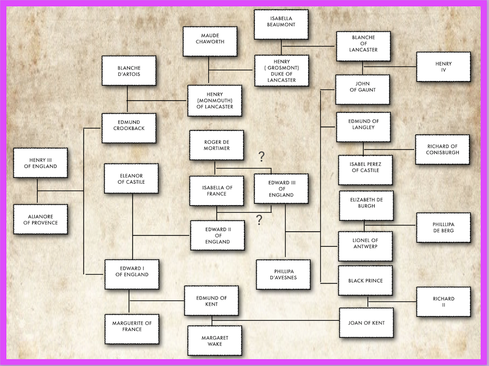 genealogy of black prince