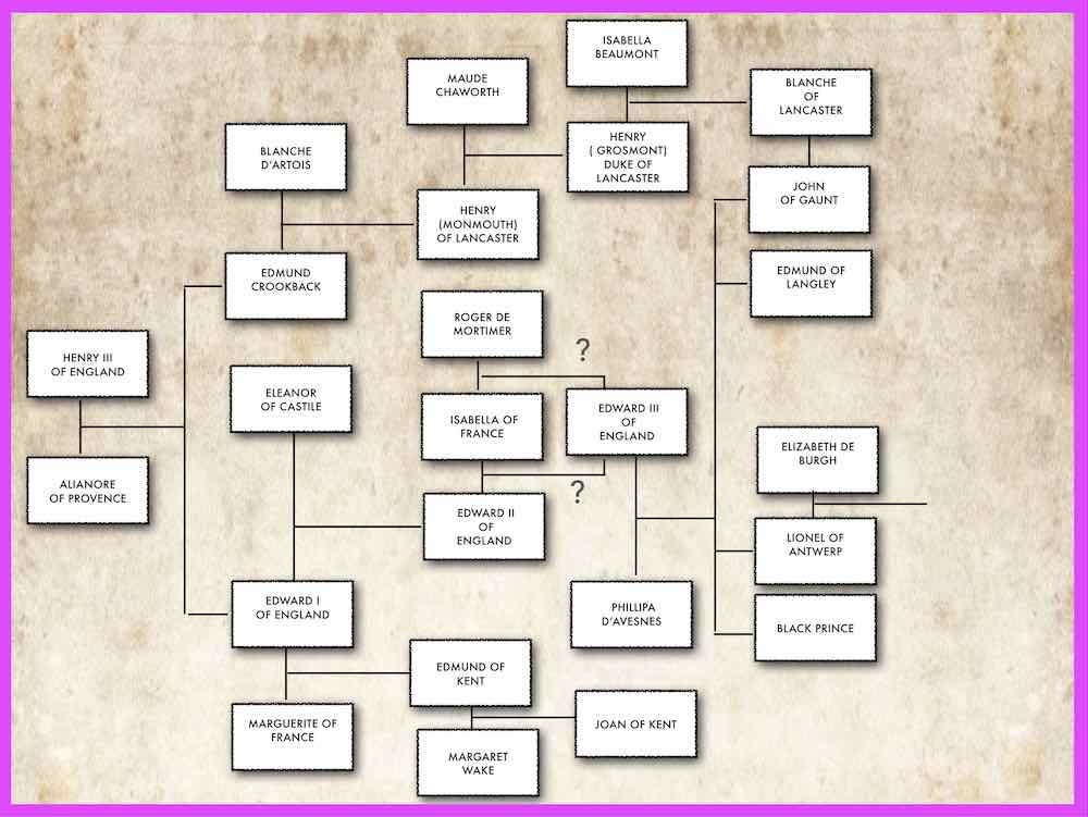 King Edward's genealogy